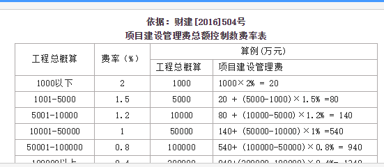 设备费