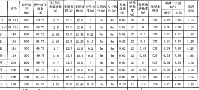桩