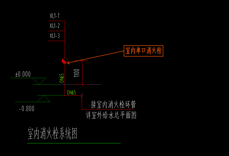 套什么定额