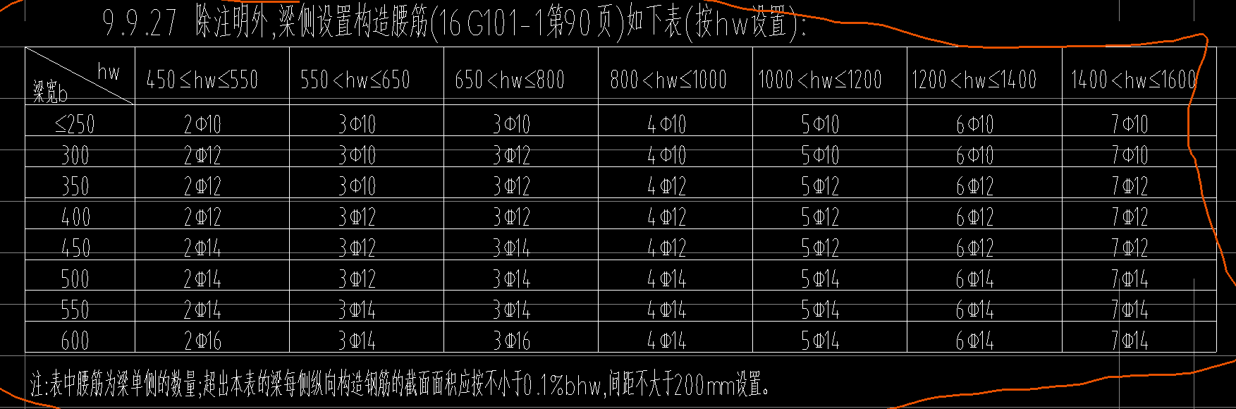 梁侧面