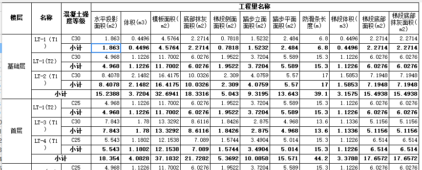 楼梯面积