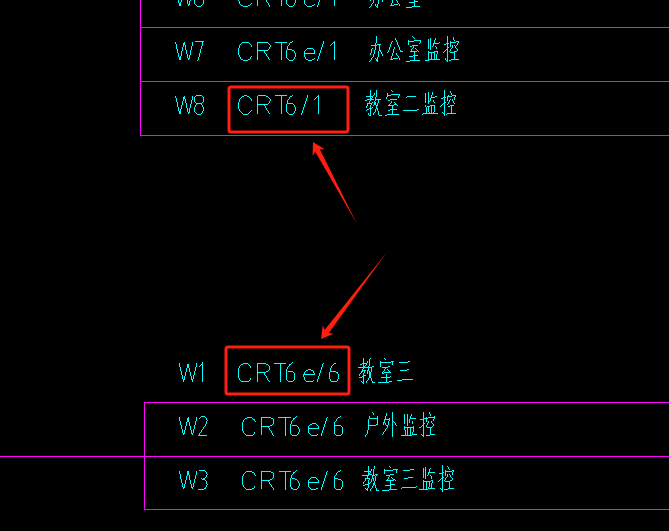 框起来