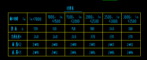 上下纵筋
