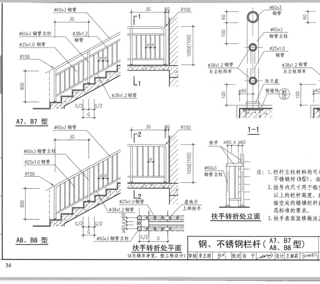 这个量