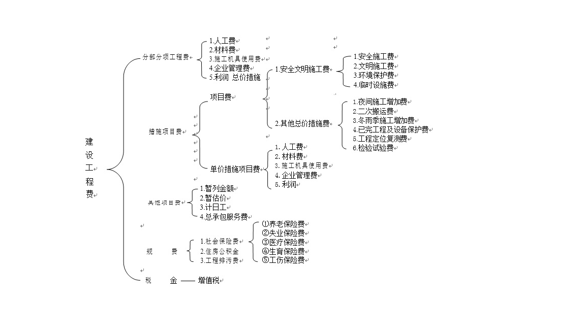 广联达