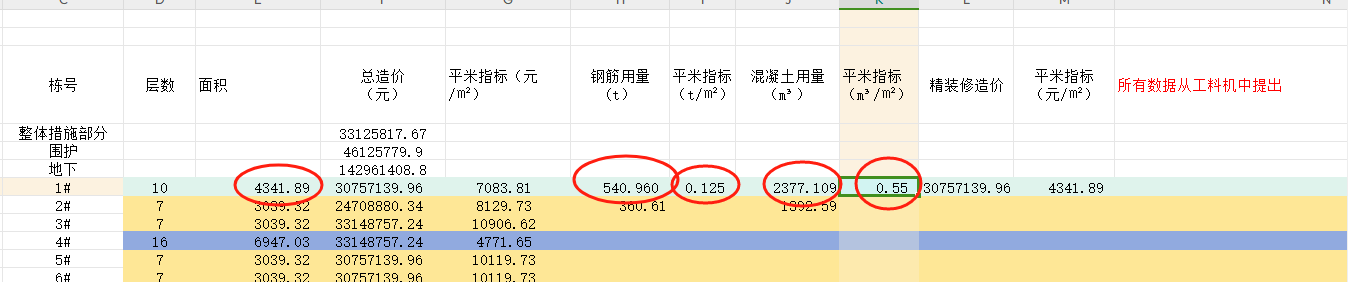 数值