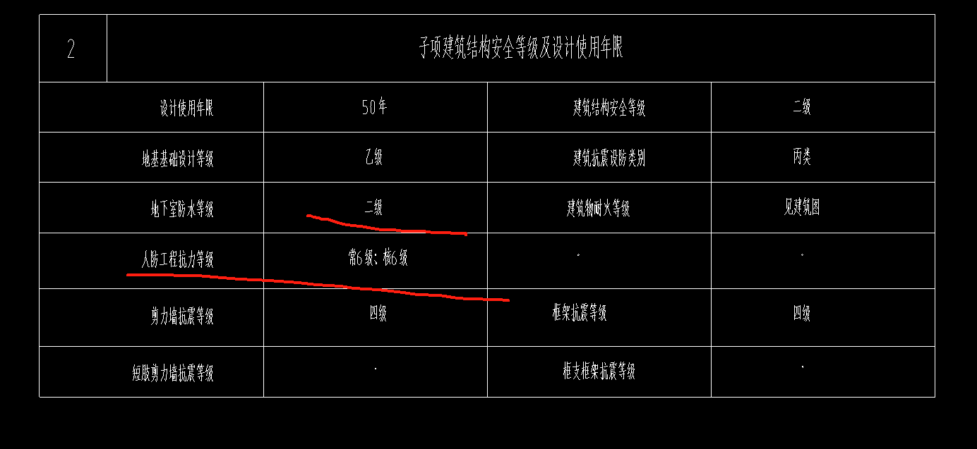 人防