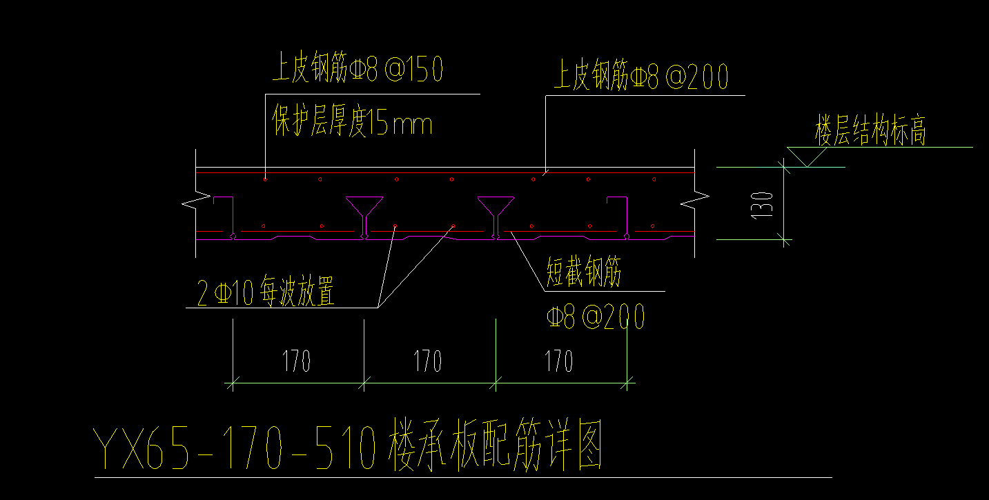 垂直