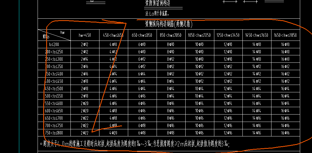 集中标注