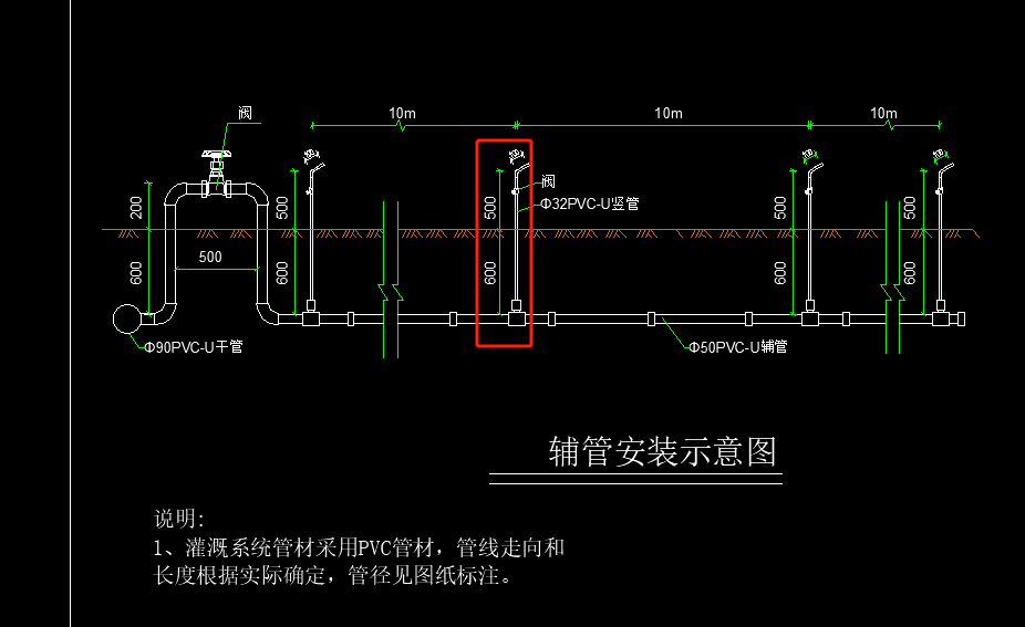 管工程量