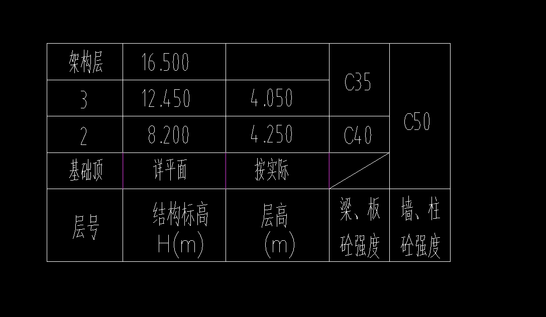 矩形柱