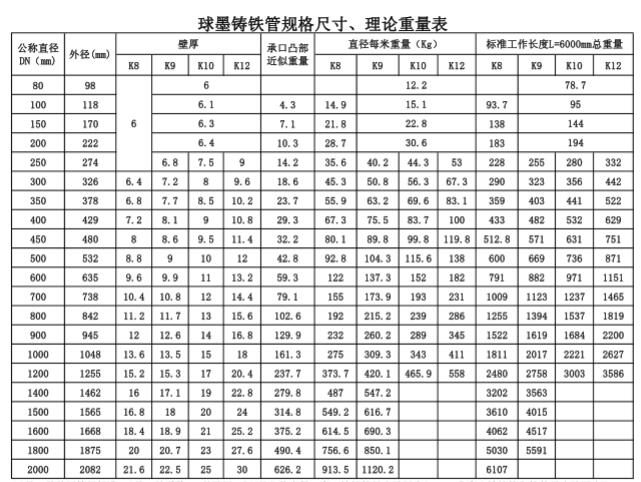 外径