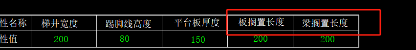 搁置长度