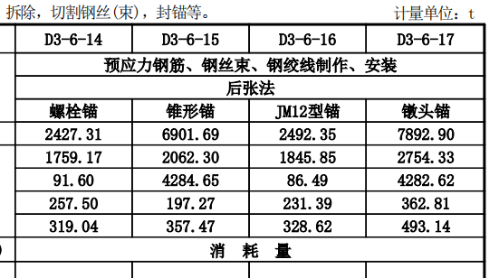 广联达服务新干线