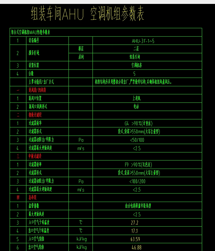 分风管