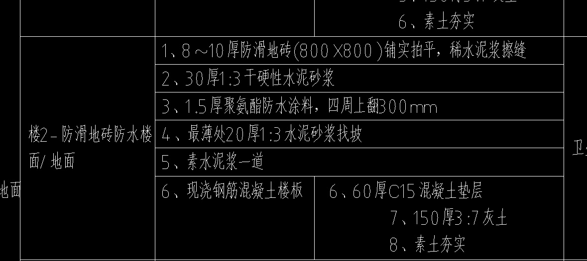 房心回填