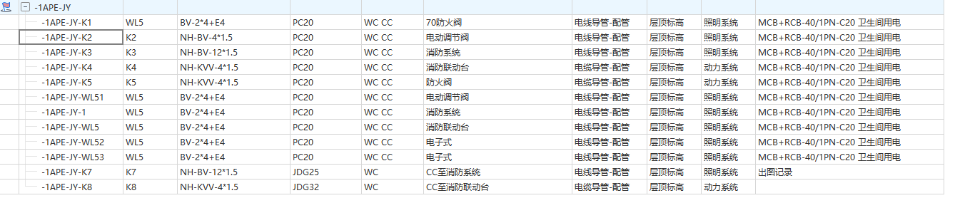 怎样识别