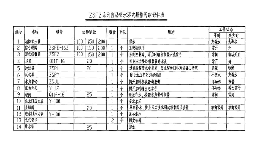 闸阀