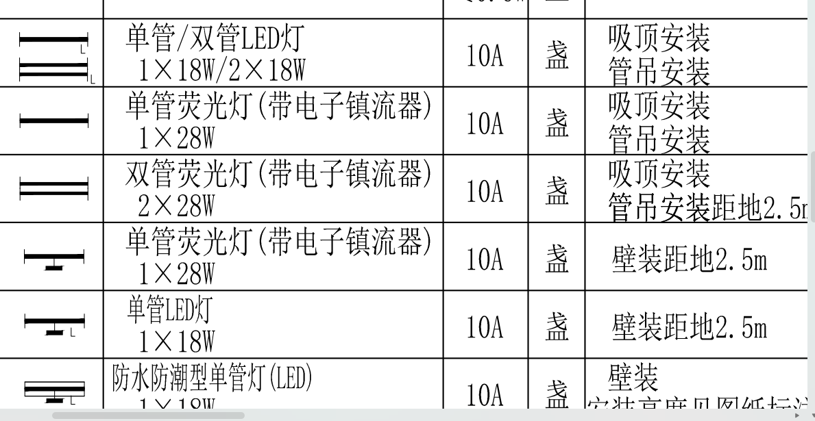 荧光灯图例图片