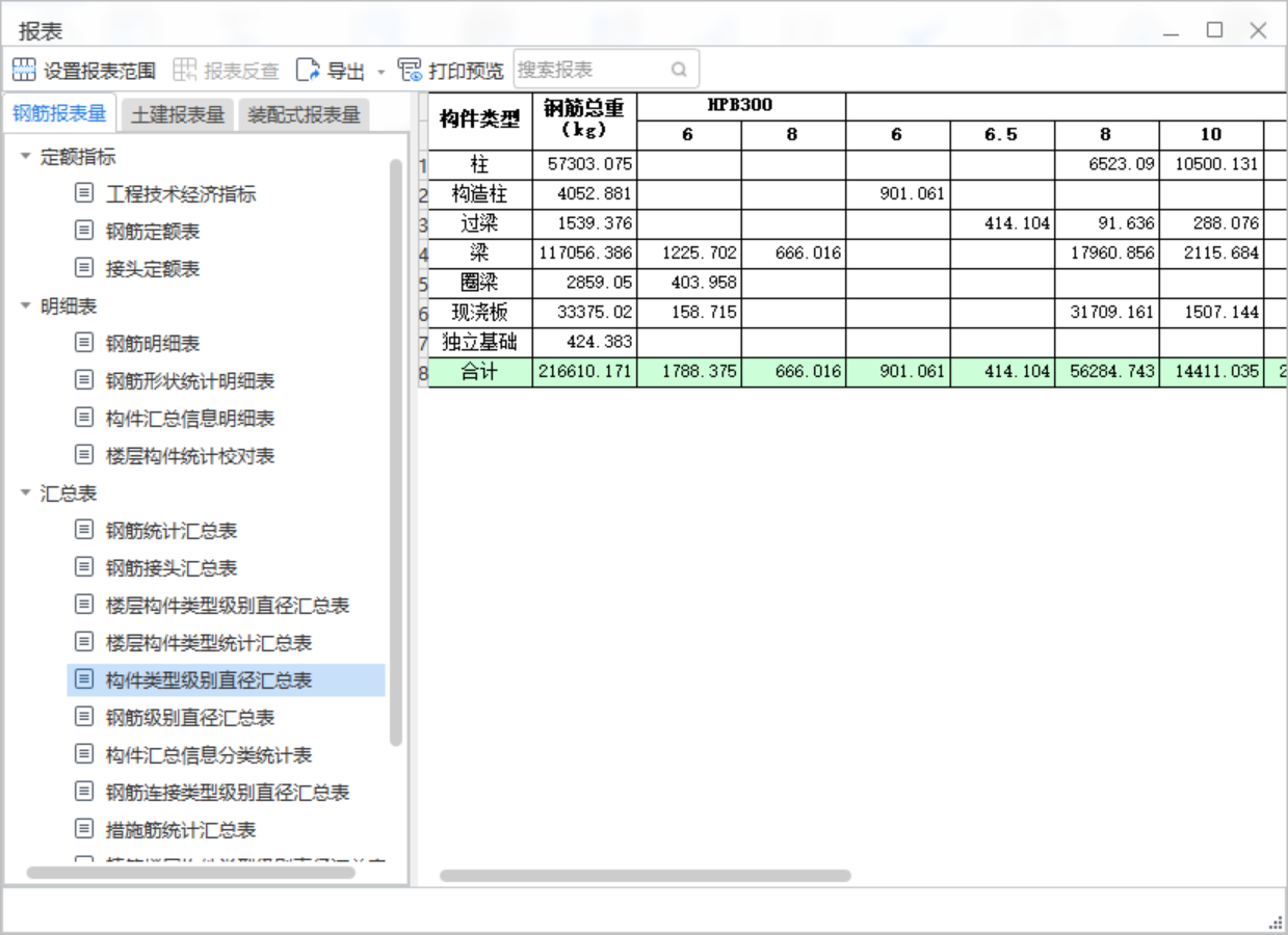 报表范围