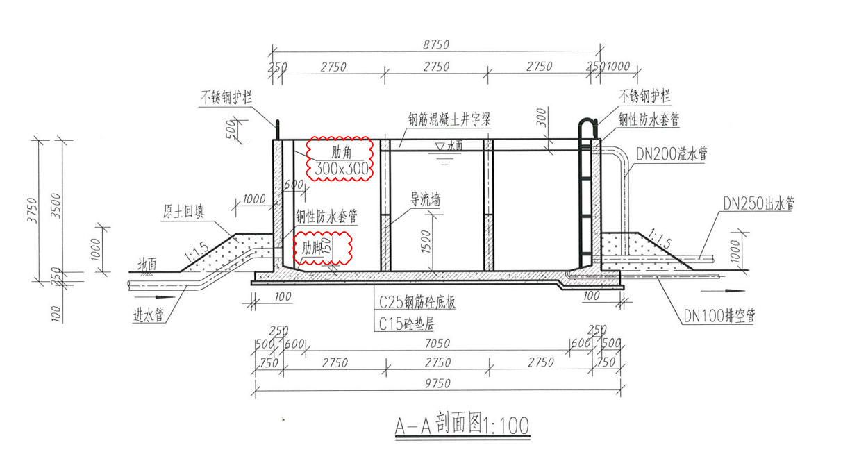 手算
