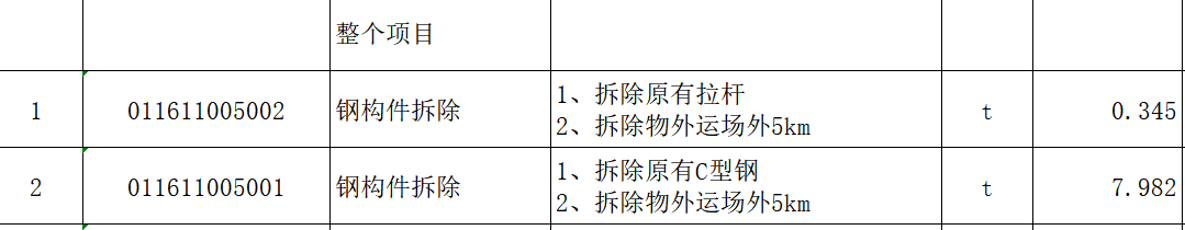 套清单