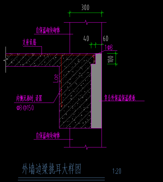 边梁
