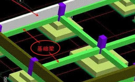基础梁