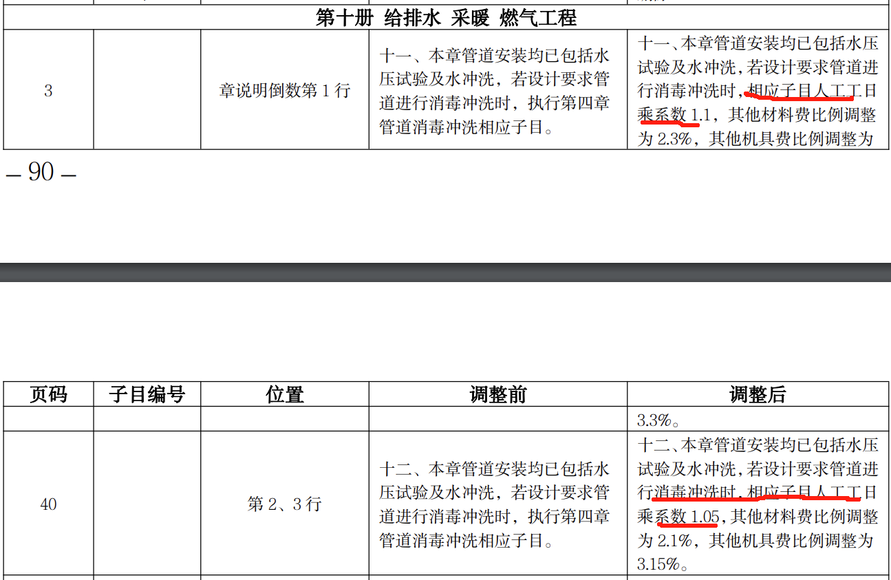 消耗量