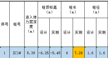 定额