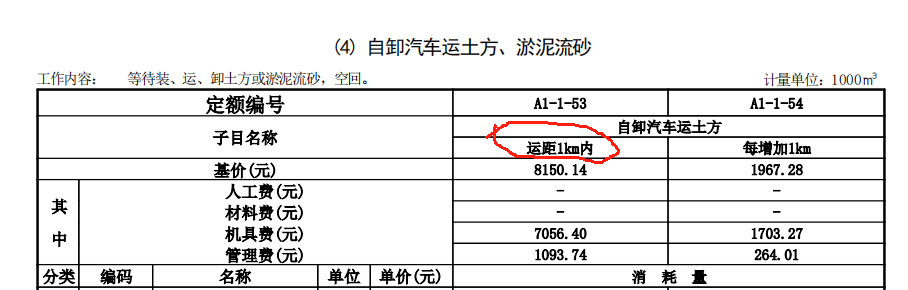 运距