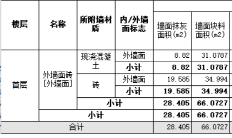 墙面贴砖
