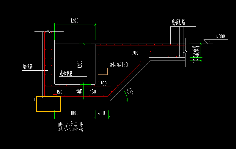 出边距