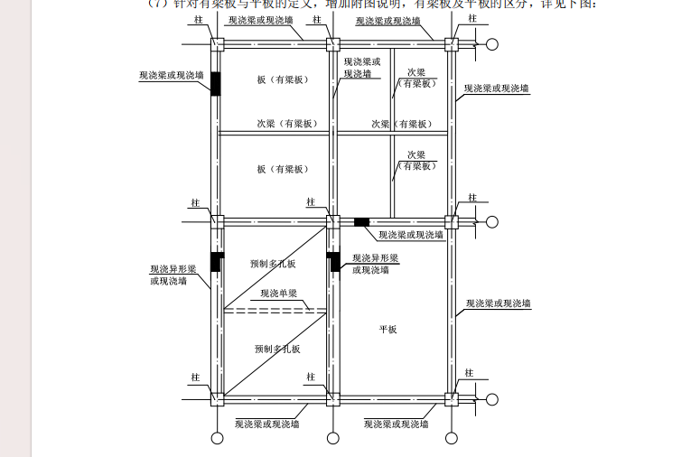 无梁板