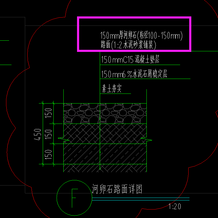 定额