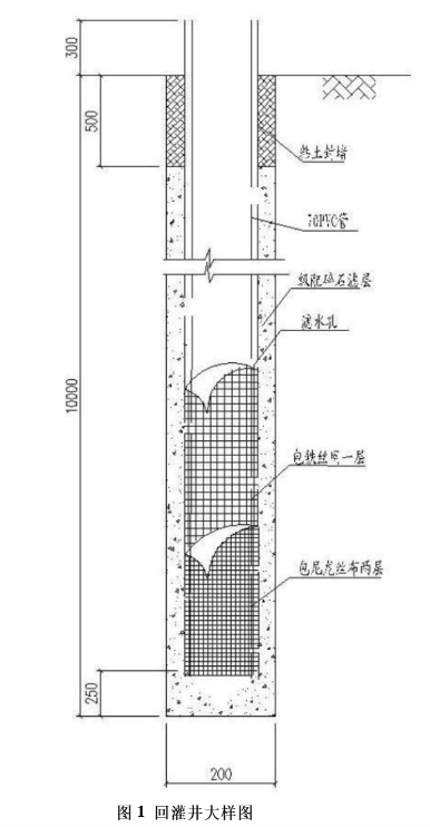 套取