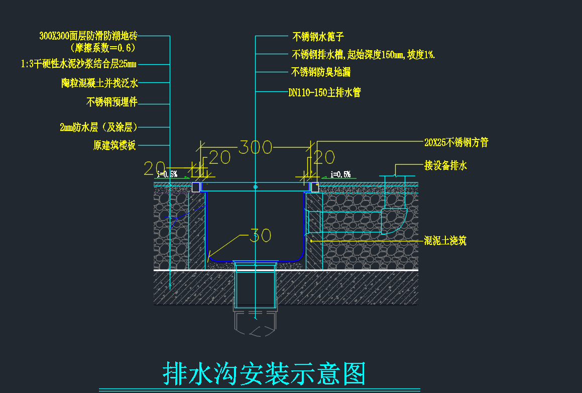 工程量