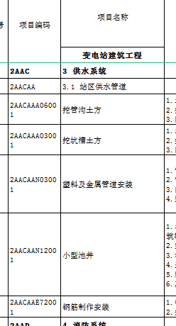 项目编码