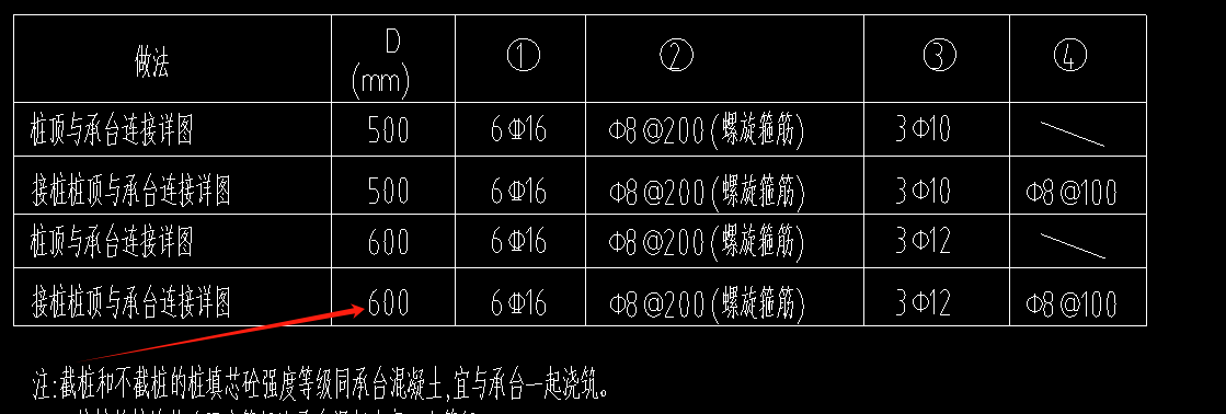 桩