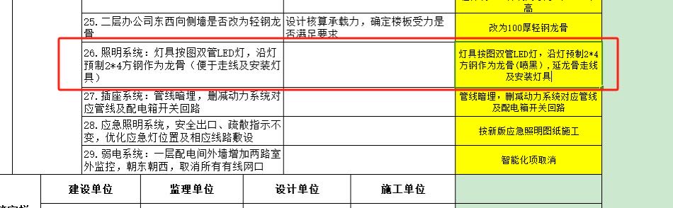 图纸会审