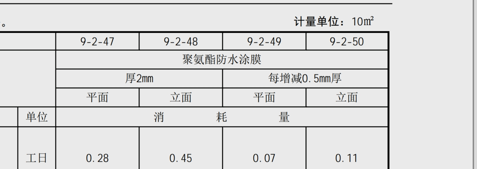 手算