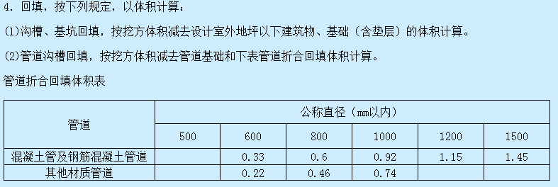 定额