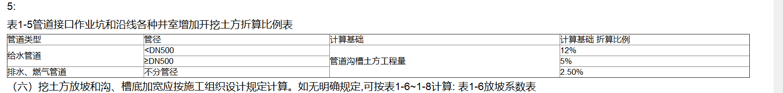 污水井