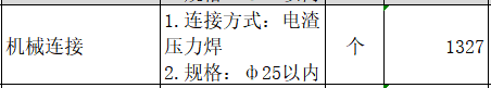 定额怎么套