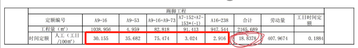 定额