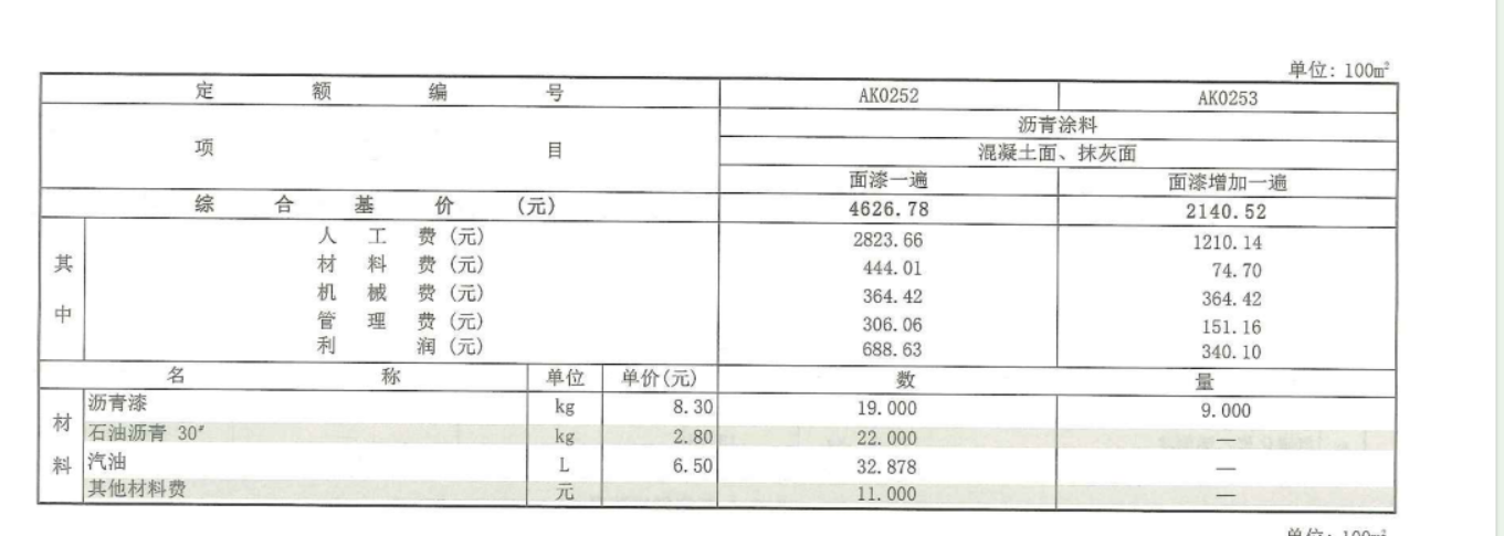 2020定额