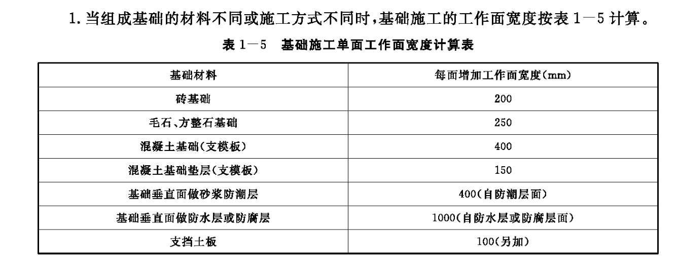 基础垂直面做防水层