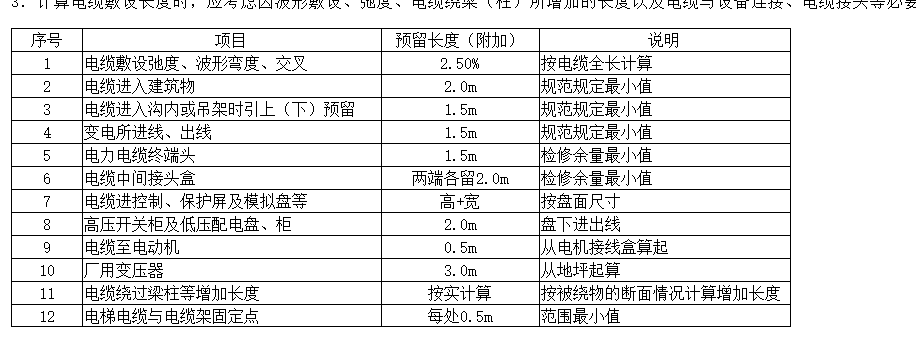 预留长度