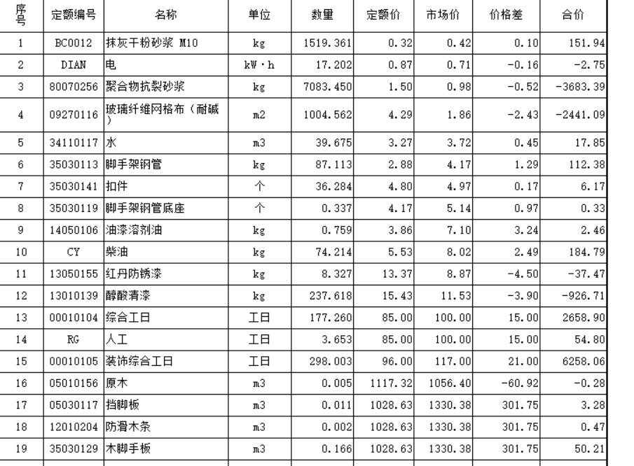 单独