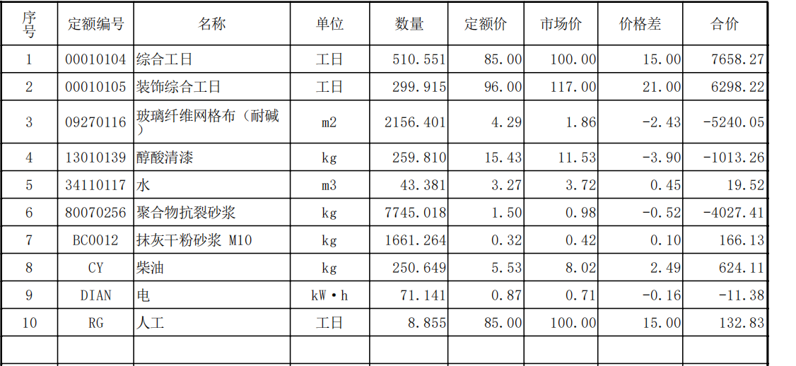 广联达服务新干线